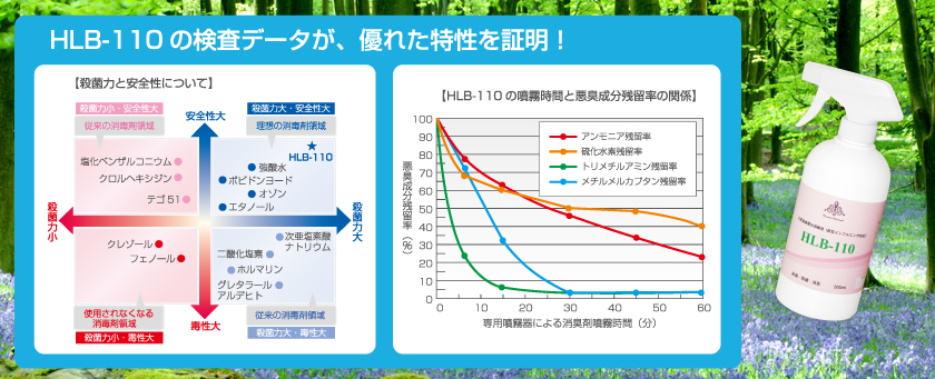次亜塩素酸水HLB-110